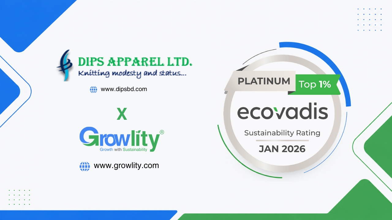 Dips Apparel Ltd EcoVadis Platinum Medal